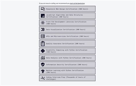 Image result for Free Code Camp Web Development