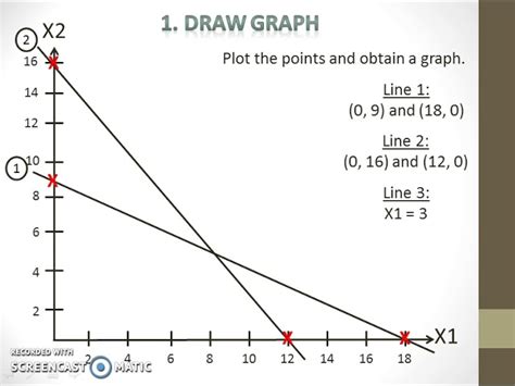 Linear Programming Graphical Method 的图像结果