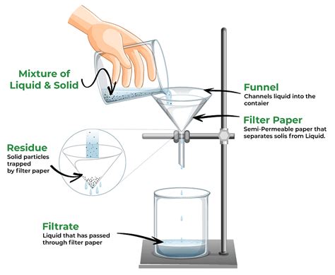 Important Tables and Diagrams: Is Matter Around Us Pure? - Class 9 PDF ...