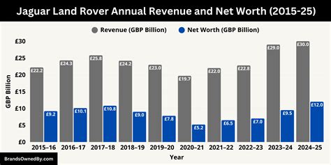 Who Owns Range Rover: Ownership Details – Brands Owned By