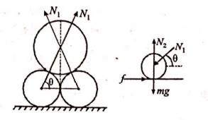 Two identical smooth surfaced solid cylinders of radius r are placed ...