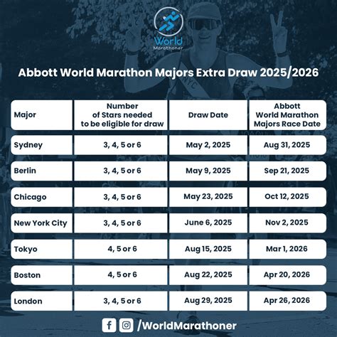 Runner Portal AbbottWMM – Your Guide to the Draws for the World’s Major Marathons - World Marathoner