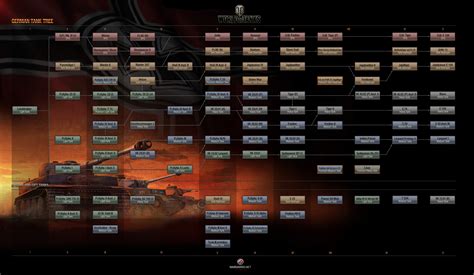 Best Tank Tree In World Of Tanks at Sean Freeleagus blog
