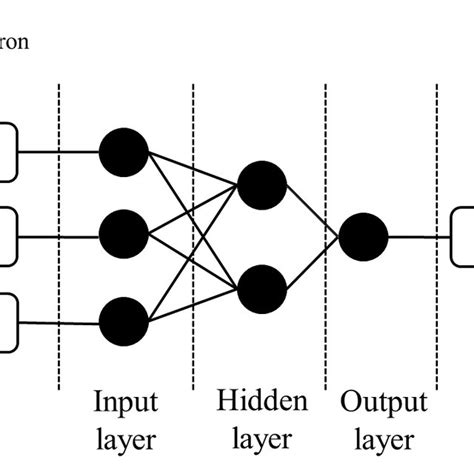 Image result for Basic Neural Net Python