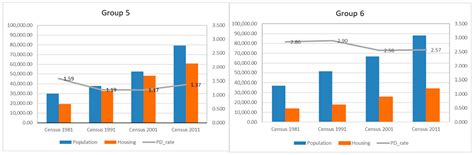 Typology of Medium-Sized Cities in Spain Using PCA (Principal Component ...
