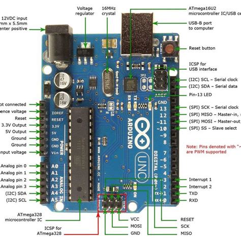 What Is Arduino Board Explain It 的图像结果