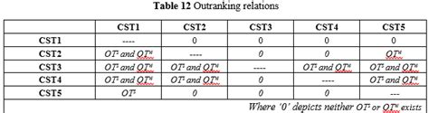 Mathematical depiction of costing perspectives allied with the dynamics ...
