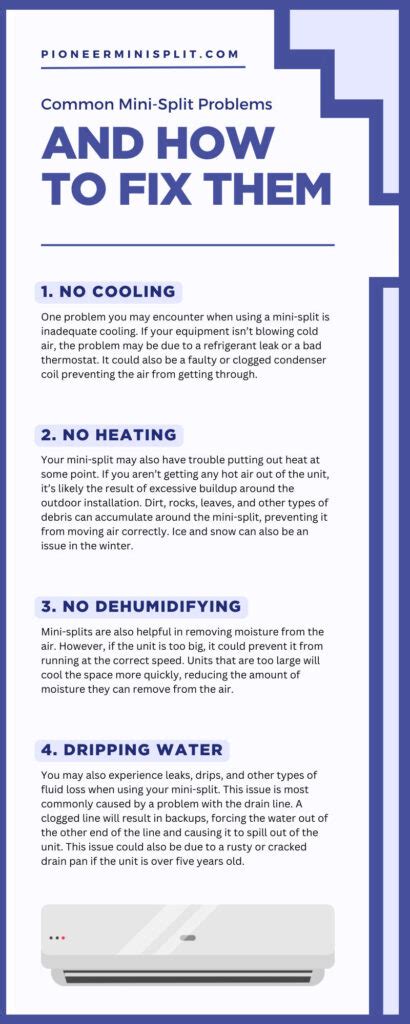 Image result for Troubleshooting Mini Split System