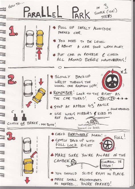 Parallel Parking Lesson 的图像结果