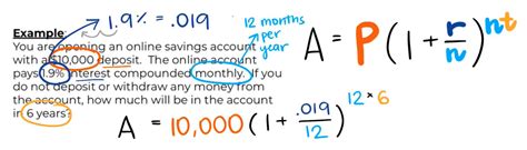 Image result for Compounding Period Business Math