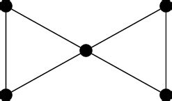 Image result for Butterfly Graph Sinus