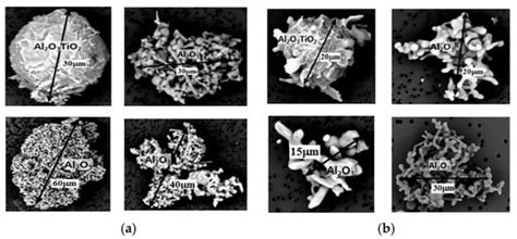 Materials | An Open Access Journal from MDPI