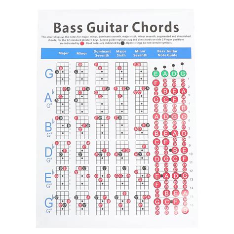 Buy EXCEART Electric Bass Finger Guide Chart 4- String Guitar Chords ...