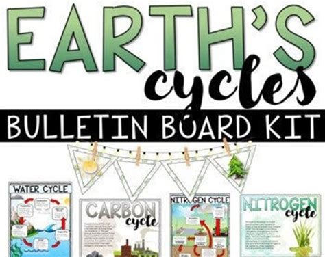 Earth Cycles Bulletin Board Kit | Posters | Borders | Banners - Etsy India