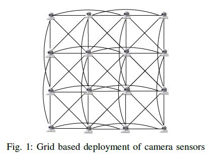 Wireless Sensor Networks for IoT