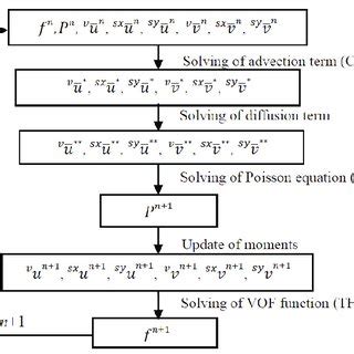 Algorithm in Fractional Example 的图像结果