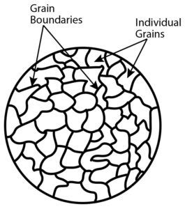 Image result for Forging Grain Structure