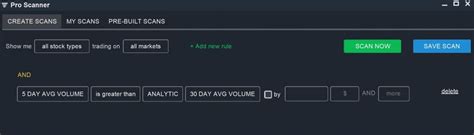 Image result for Relative Volume TOS Scan