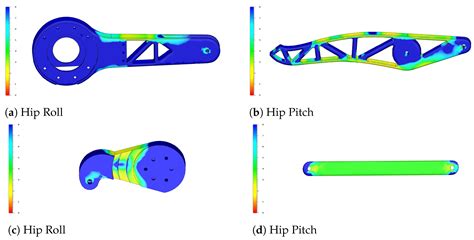 Design and Control of a Open-Source, Low Cost, 3D Printed Dynamic ...
