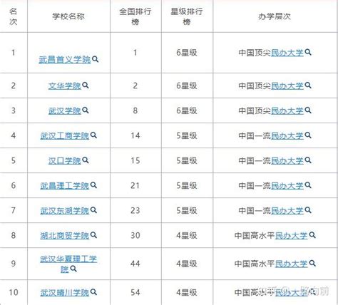 浙江省本科大学排行榜，浙江一本大学有哪些以及分数线？
