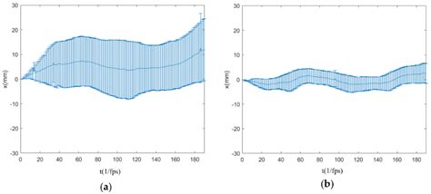 Development of a Dung Beetle Robot and Investigation of Its Dung ...
