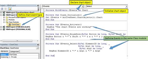 Image result for Excel VBA Chart Object