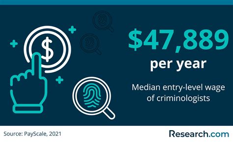 Criminology Careers: 2024 Guide to Career Paths, Options & Salary | Research.com