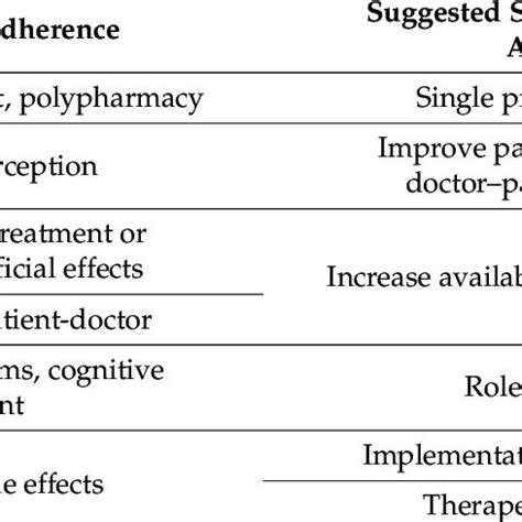 Adherence Problems 的图像结果