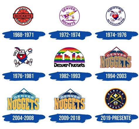 Denver Nuggets Logo y símbolo, significado, historia, PNG, marca