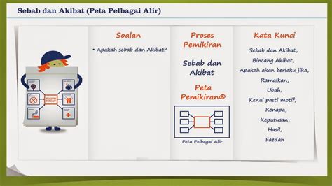 Image result for LeetCode Think Map