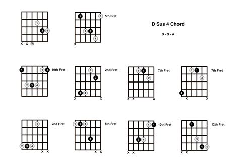 D Sus 4 Chord On The Guitar (D Suspended 4) - Diagrams, Finger ...