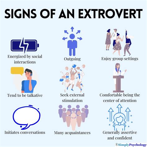 Introvert Vs Extrovert Chart Eysenck's Personality Inventory (EPI)