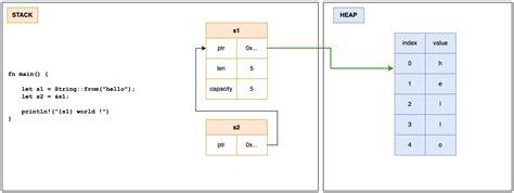 Image result for Rust Stack Size Controller