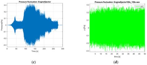 Comparative Study of Noise Control in Micro Turbojet Engines with ...
