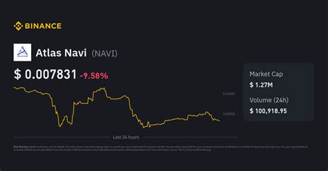 Atlas Navi Price | NAVI Price Index, Live Chart and INR Converter - Binance