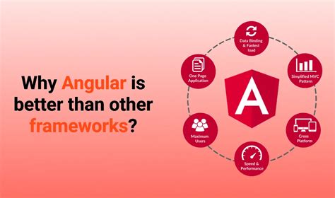 Image result for Angular Web