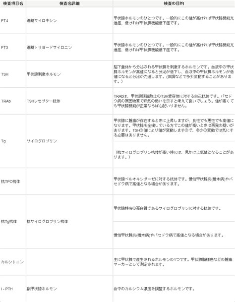Image result for Java Instantiate Dictionary