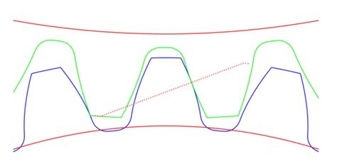 Image result for Check Helical Thread