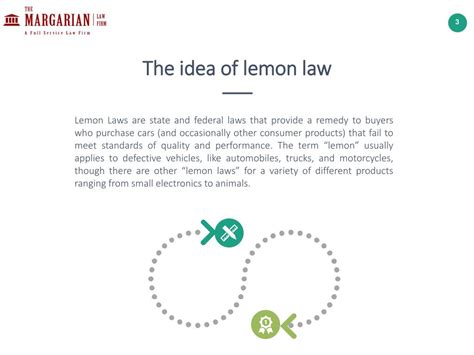 PPT - What is "The lemon law"? PowerPoint Presentation, free download ...