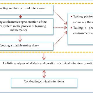 Image result for Data Collection in Decision-Making Process