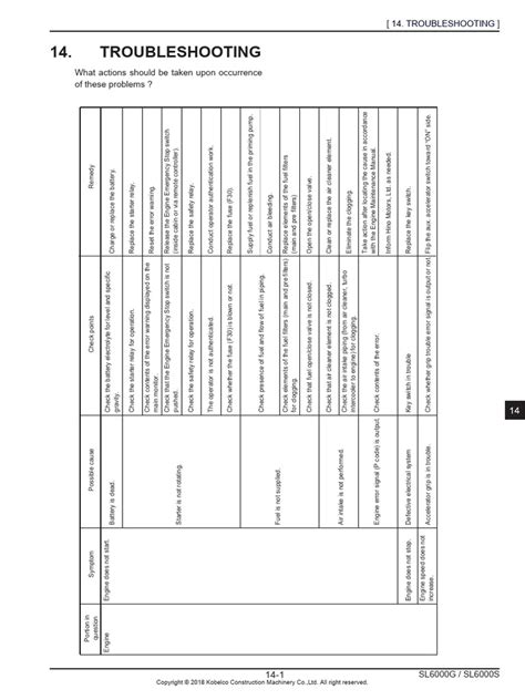 Image result for Troubleshooting Instructions Examples