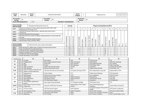 Image result for Computer Networks Course