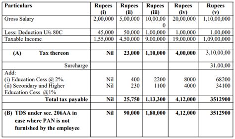 Comparison of Income Tax Calculation with Examples (AY 2018-19, AY 2017 ...