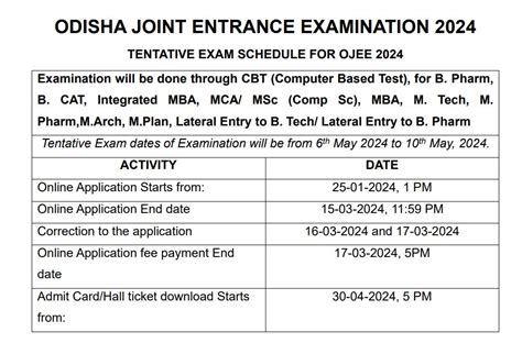 OJEE 2024 Exam Dates Announced; Registration Process Begins At ojee.nic.in