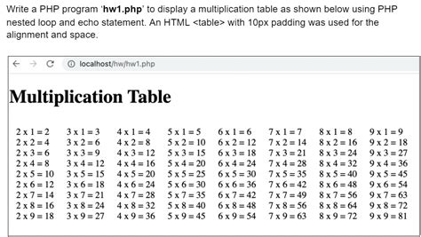PHP SQL Table 的图像结果