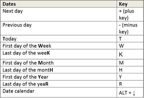 Image result for QuickBooks Shortcut Keys