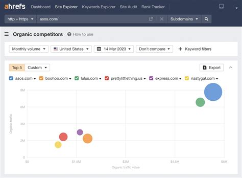 SEO Agency Software (My Tried and Tested Tools)