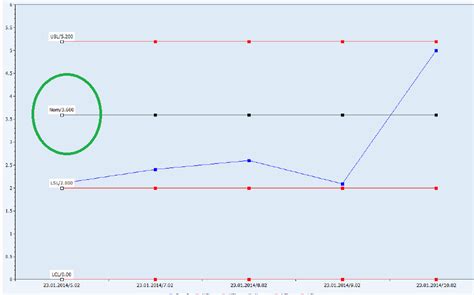 Image result for Query SAP Graph