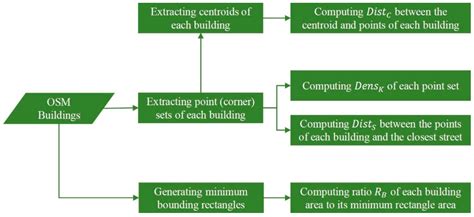 Analyzing the Behaviors of OpenStreetMap Volunteers in Mapping Building ...