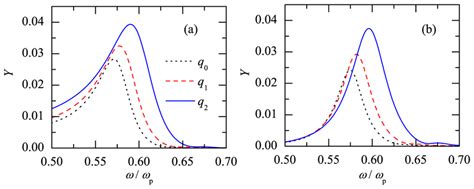Image result for LED Quantum Yield Graph